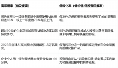 国仍然是投资范畴的领头羊