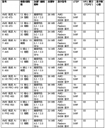 于第二代AMDXDNA架构的NPU